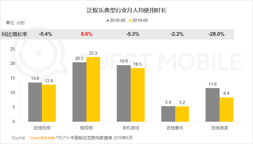 进入慢增长时代，腾讯如何找到新的护城河？