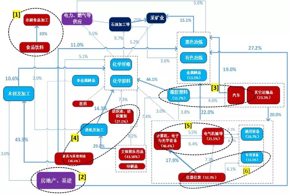 国君发布34个行业景气指数，哪些行业的景气度正在改善？