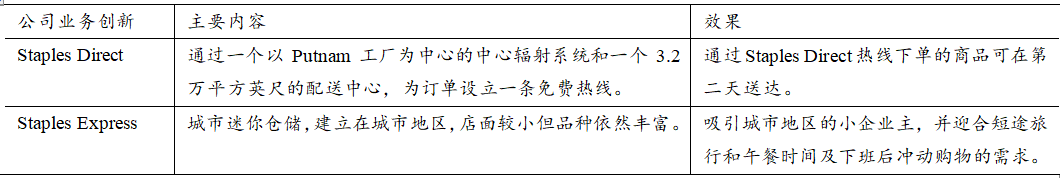 美国文具巨头史泰博的陨落：谁给了巨人最后一击？