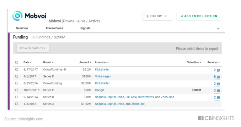 外国分析机构：中国本土语音助手崛起，亚马逊和谷歌渗透失败