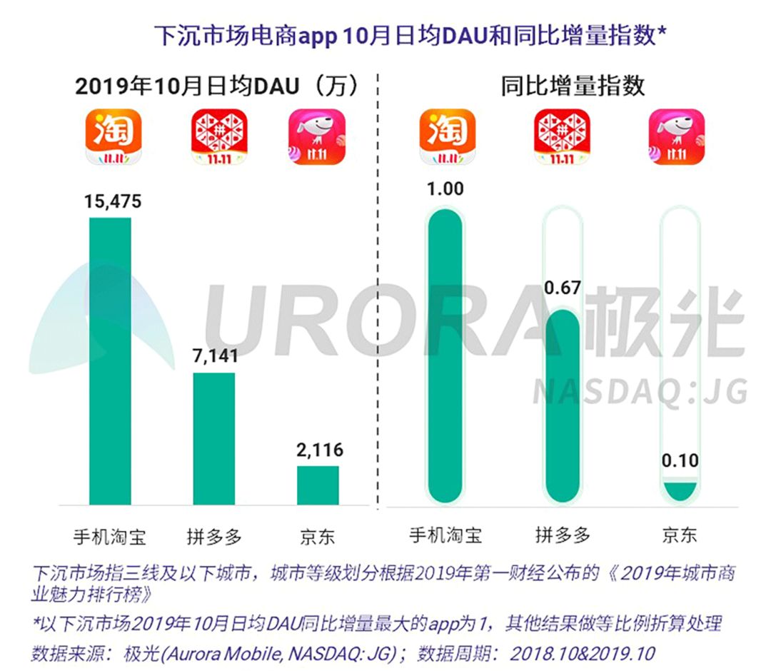 数据报告：双11“剁手”来袭，你准备好了吗？