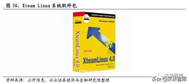 国产操作系统浮沉录：半个世纪的演进史