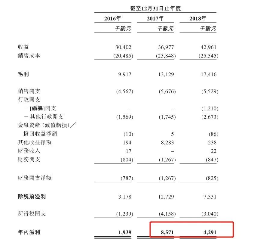 手术1.4万元起，这家德国眼科诊所香港IPO，市值超35亿港元