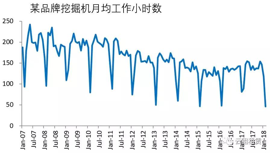 中国设备租赁行业的发展路径探讨