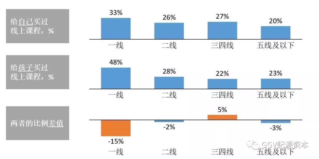 投资人看下沉市场：1024名用户告诉我们的五个关键趋势