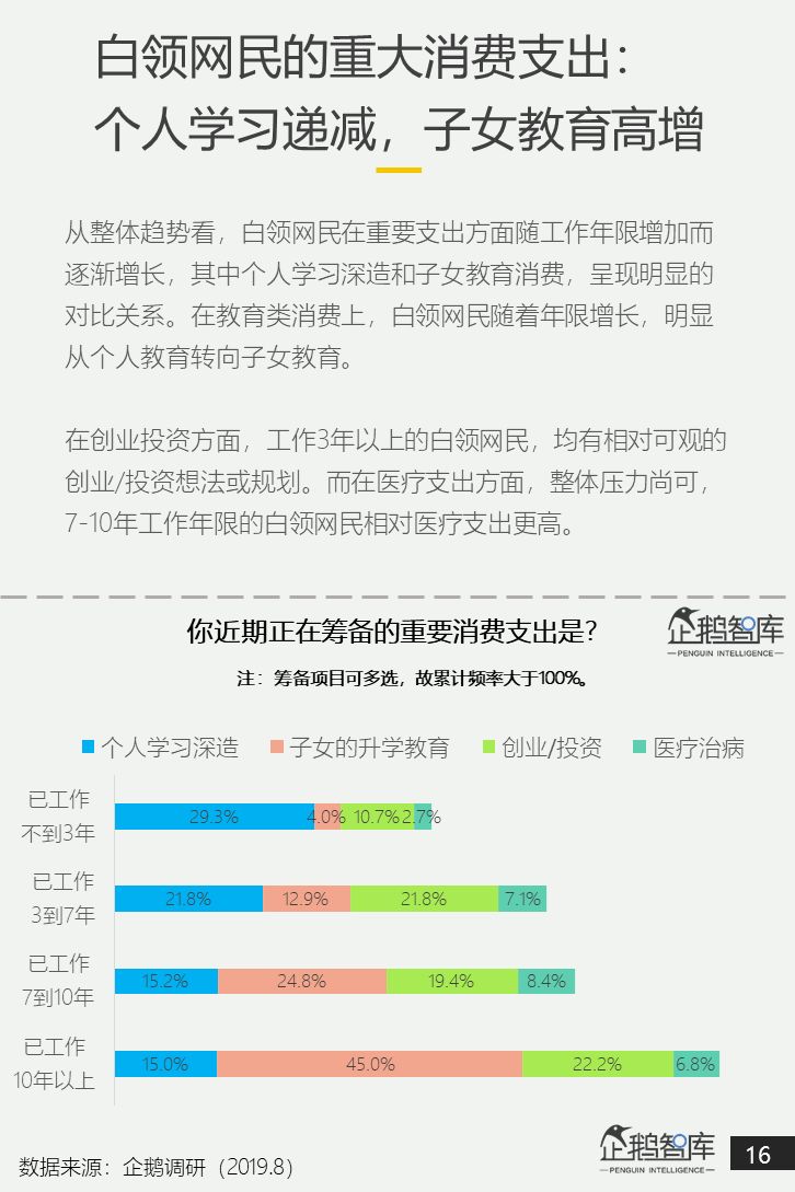 中国白领网民调查报告：焦虑和疲倦是最认同的两个标签