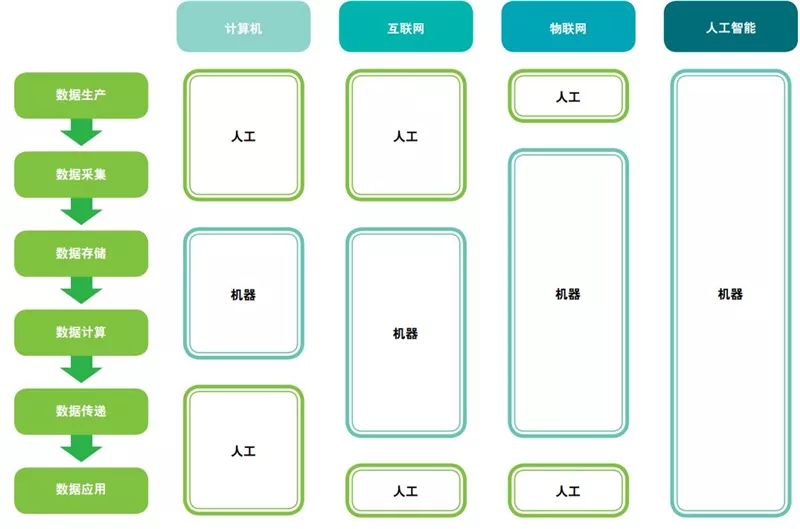 德勤全球AI发展白皮书：八大新趋势，三个关键技术一文扫尽