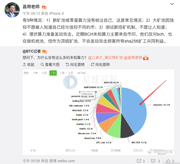 星球日报 |雄岸科技将采购嘉楠耘智1.5亿美元的区块链设备；中国区块链企业超700家