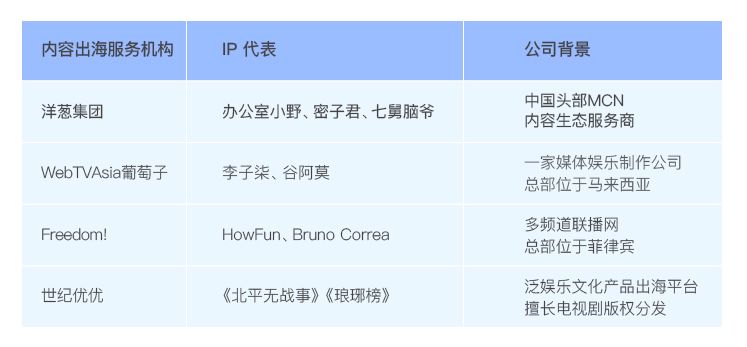 中国网红下海 粉丝突破700万youtube中国第一做对了什么 标大爷