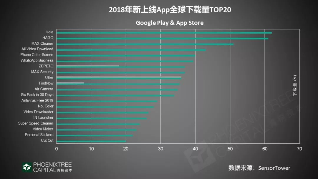 2019年出海指南：4大领域，征战新兴市场