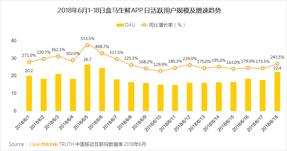 “618”电商促销活动洞察：小龙虾配啤酒走红，小程序、线下流量反哺怎么玩？