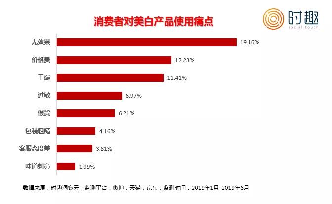 超级水果，美妆品牌的下一个风口？