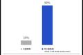 为什么校管信息化产品赛道没有巨头，且发展缓慢？