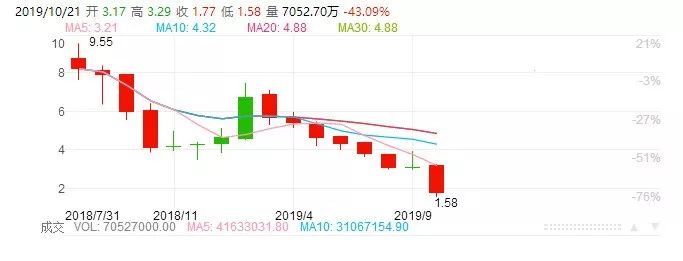 51信用卡出事，其他如履薄冰的平台怎么办？