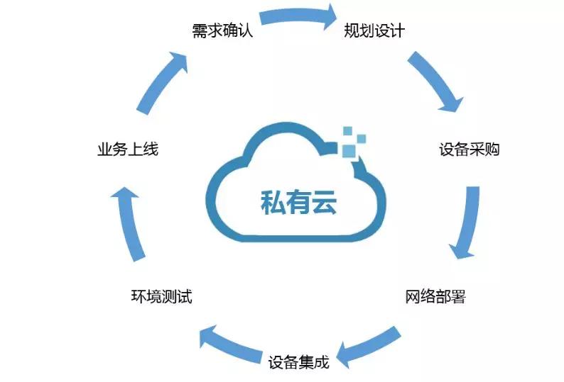 云计算将会让数据中心消失？