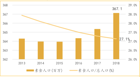 一个中国投资人眼中的印度生鲜杂货电商