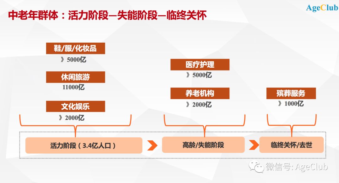 “互联网+殡仪行业”孕育多家上市公司，一二线城市渗透率高