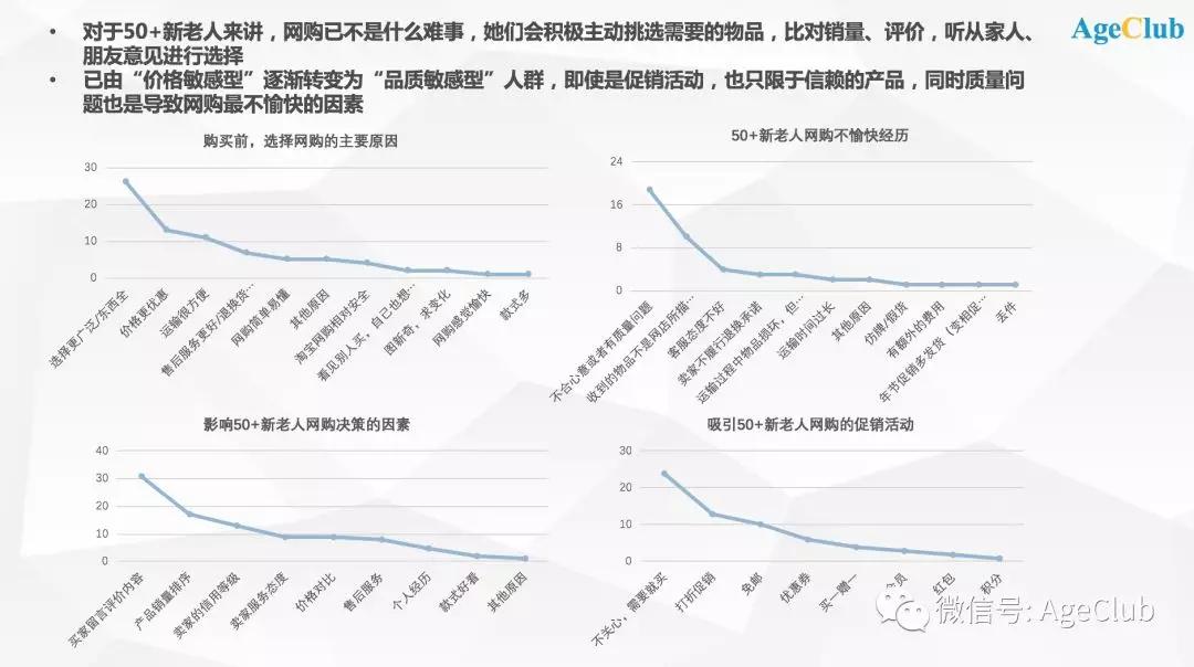 60后新老年入场，一线城市新老年人“买买买”有哪些新趋势？