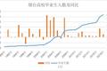 烟台楼市深陷有价无市泥潭，这26万人将是崛起的关键