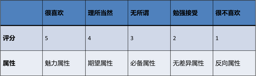 从点子最多的企业里，你能学到什么？