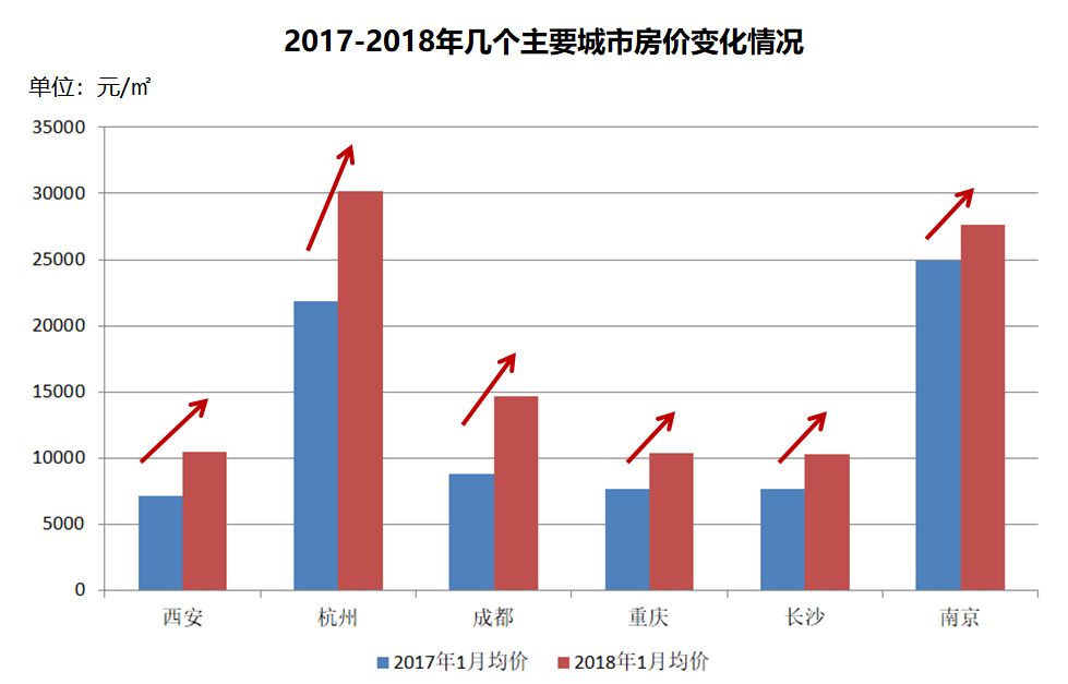 再升级！抢人大战，正式进入2.0时代！