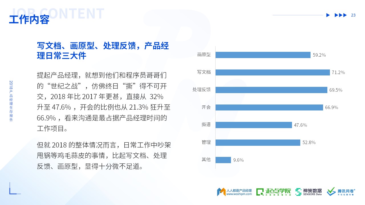 2018年产品经理生存报告