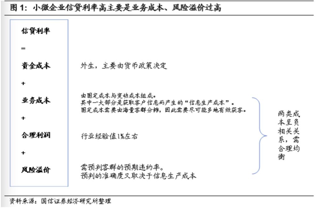 中国小微金融往事：与“不可能三角”抗争的15年