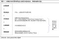 中国小微金融往事：与“不可能三角”抗争的15年
