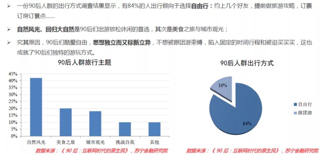 深度解码真实的90后消费：敢爱敢花，却被高负债压得透不过气