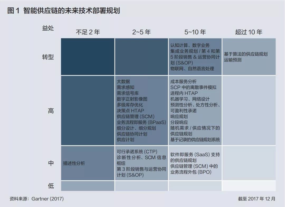 科技浪潮中，1亿中国人或面临工作转型，企业如何应对？