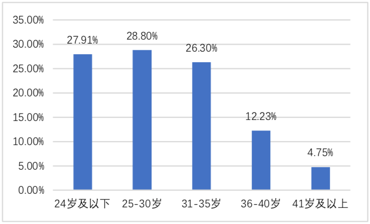 字节跳动入局游戏，再造一个抖音