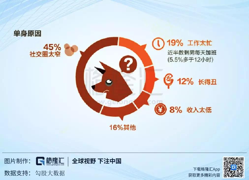 年轻人为什么不谈恋爱了？