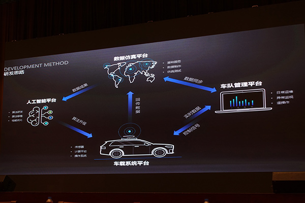 车和家首谈L4自动驾驶，Robo-taxi将在2025年实现商业化运营