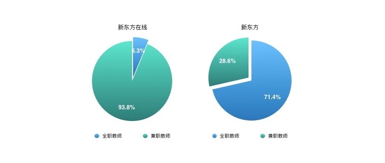 易参2019教育行业研究：一个To VC时代的终结