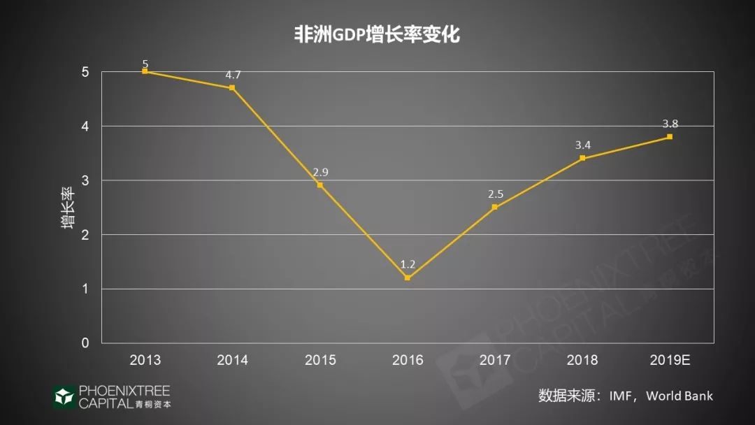 2019年出海指南：4大领域，征战新兴市场