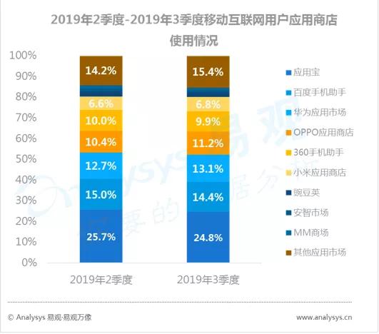 数字用户红利到头了？不，它其实悄悄转向了这些领域