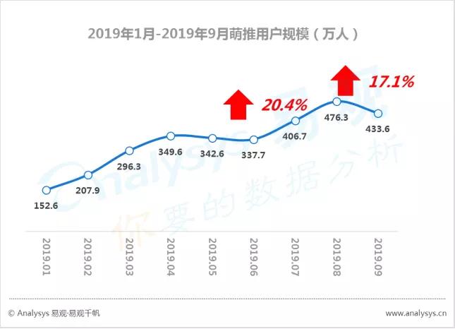 数字用户红利到头了？不，它其实悄悄转向了这些领域