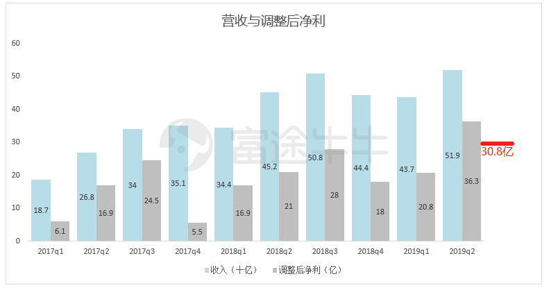 小米业绩终于触底反弹，但股价怎么办？