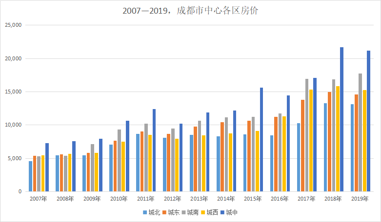 成都，在拒绝安逸 | 城是圈