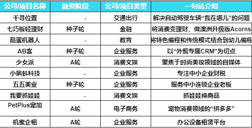 创投周报 Vol.26 | 贝壳找房完成超过12亿美元D轮融资；作业盒子获阿里1.5亿美元D轮投资；多领域发生的亿元级别融资事件；以及10家有意思的公司