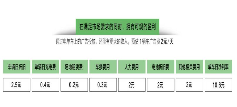 周杰伦代言十年，爱玛电动车遭遇增长瓶颈