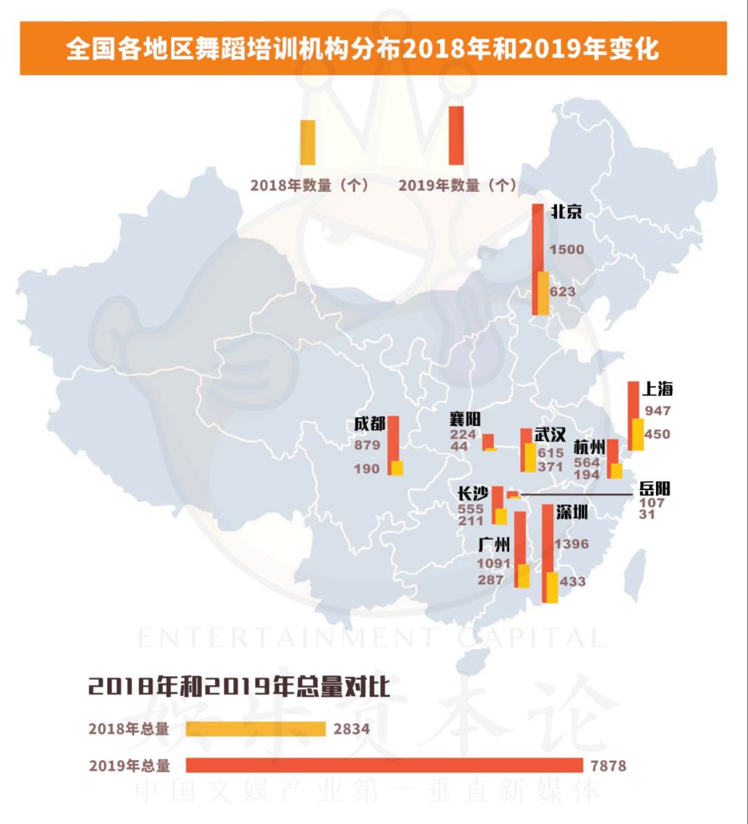 一年增长178%，街舞厂牌升级洗牌倒计时