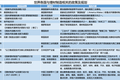 资本持续关注的3D打印行业是什么样的？这里有一份行业梳理