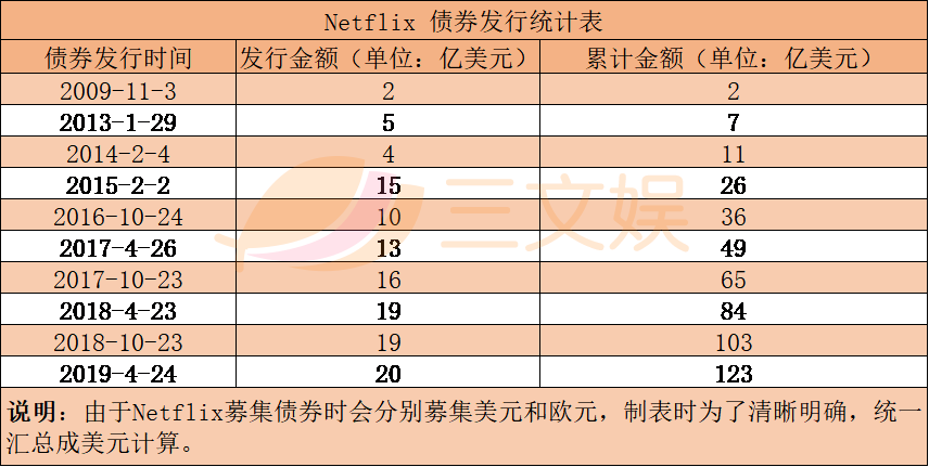 迪士尼阴影下的Netflix：用户增长再未达预期，动画和国际市场能帮它突破重围吗？