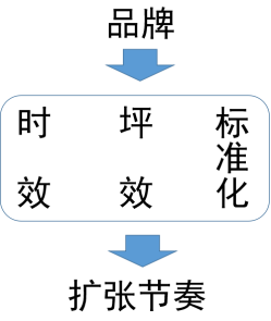 中式餐饮，有没有机会诞生巨头？