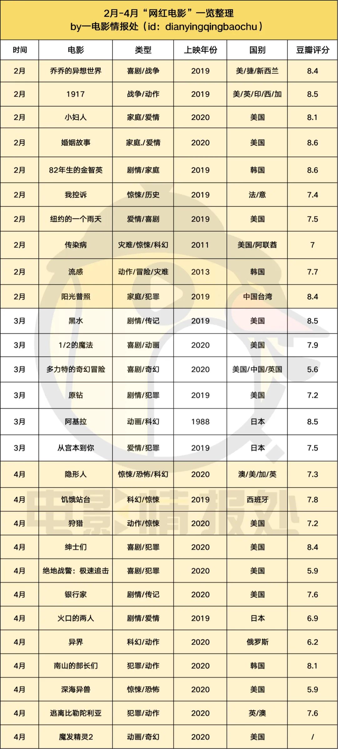 疫情期间的“网红电影”启示录