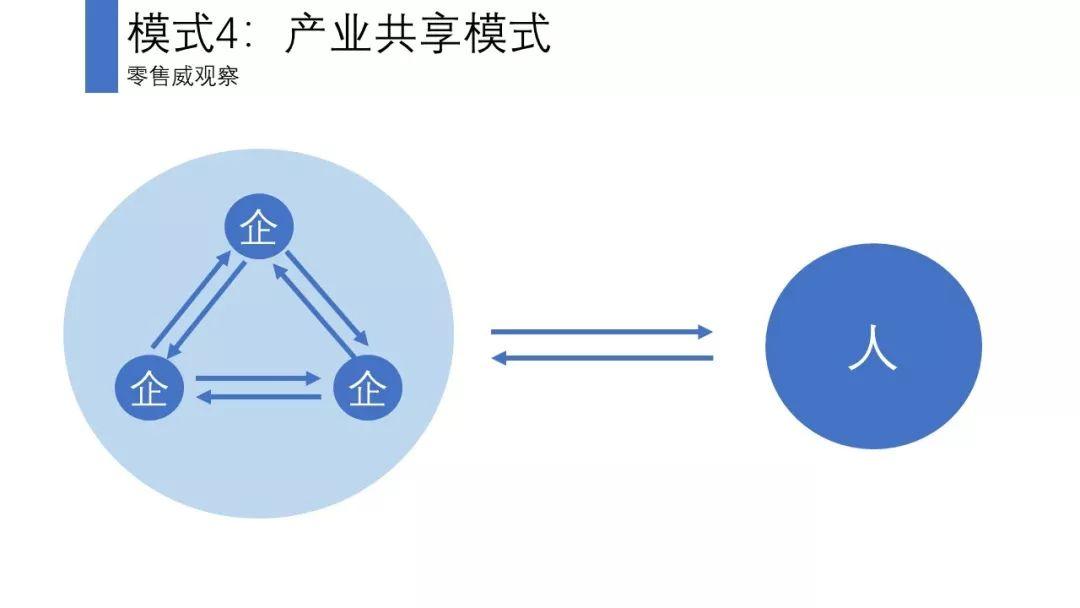 反思会员体系：会员体系的5个底层逻辑