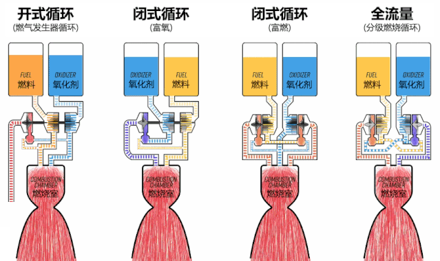 SpaceX的猛禽是目前最强的火箭发动机吗？