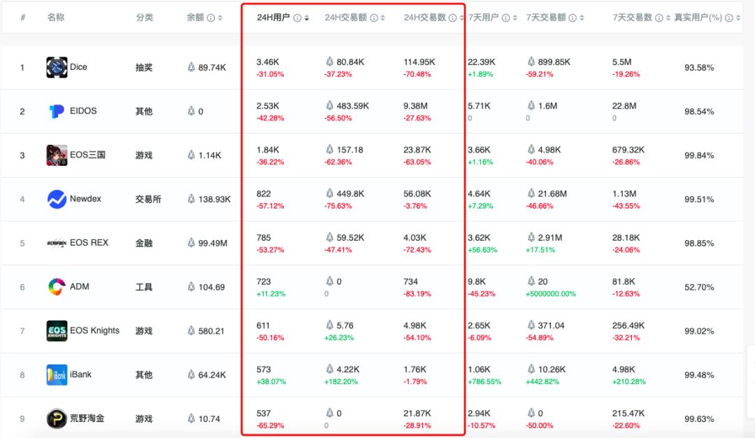 连一场空投都扛不住的区块链3.0