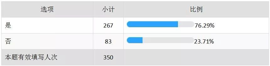 71%的95后已“脱单”，这份七夕观影数据告诉你谁在一个人看电影